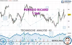 PERNOD RICARD - 1 Std.