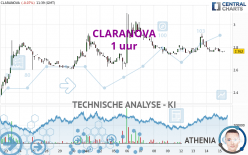 CLARANOVA - 1 uur