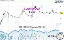 CLARANOVA - 1 uur