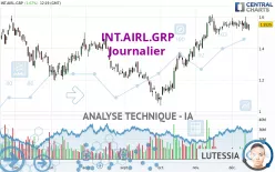 INT.AIRL.GRP - Journalier