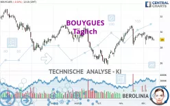 BOUYGUES - Täglich