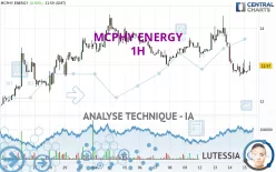 MCPHY ENERGY - 1 Std.