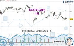 BOUYGUES - 1 uur