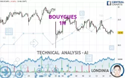 BOUYGUES - 1 Std.