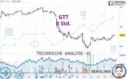 GTT - 1 Std.