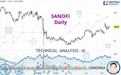 SANOFI - Giornaliero