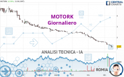 MOTORK - Journalier