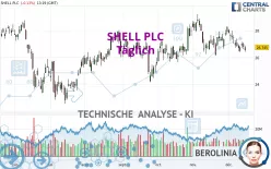 SHELL PLC - Täglich