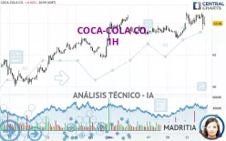 COCA-COLA CO. - 1H