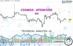 COSMOS - ATOM/USD - 1H