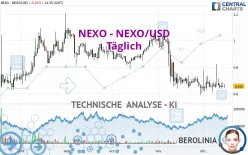 NEXO - NEXO/USD - Daily