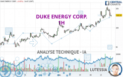 DUKE ENERGY CORP. - 1H