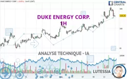 DUKE ENERGY CORP. - 1H