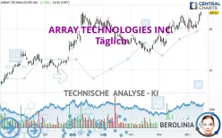 ARRAY TECHNOLOGIES INC. - Täglich