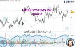 MITEK SYSTEMS INC. - Diario