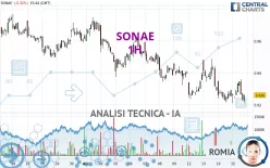 SONAE - 1H