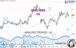 UMICORE - 1H