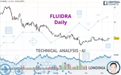 FLUIDRA - Daily