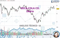 COCA-COLA CO. - Diario