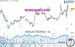 NORDSON CORP. - 1H