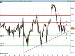 S&amp;P500 INDEX - 1H