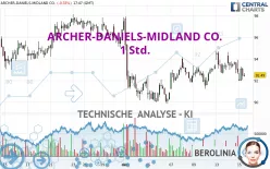 ARCHER-DANIELS-MIDLAND CO. - 1 Std.