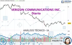 VERIZON COMMUNICATIONS INC. - Diario