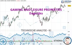 GAMING AND LEISURE PROPERTIES - Dagelijks