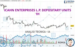 ICAHN ENTERPRISES L.P. DEPOSITARY UNITS - 1H