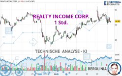 REALTY INCOME CORP. - 1H