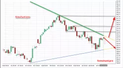 GBP/JPY - Täglich