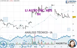 LI AUTO INC. ADS - 1H