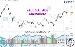 VALE S.A.  ADS - Giornaliero