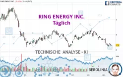 RING ENERGY INC. - Täglich