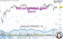 DOLLAR GENERAL CORP. - Diario