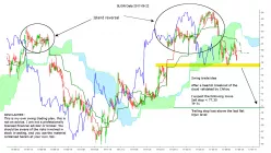 LOWE S COMPANIES INC. - Daily