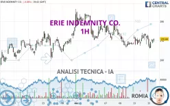 ERIE INDEMNITY CO. - 1H