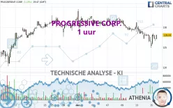 PROGRESSIVE CORP. - 1 uur