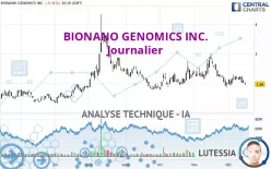 BIONANO GENOMICS INC. - Journalier