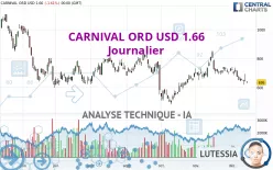 CARNIVAL ORD USD 1.66 - Journalier