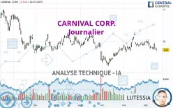 CARNIVAL CORP. - Journalier