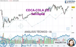 COCA-COLA CO. - Semanal