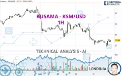 KUSAMA - KSM/USD - 1H