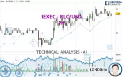 IEXEC - RLC/USD - 1H