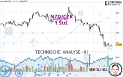 NZD/CZK - 1 Std.