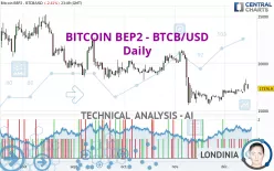 BITCOIN BEP2 - BTCB/USD - Daily