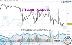 STELLAR - XLM/USD - 1 uur