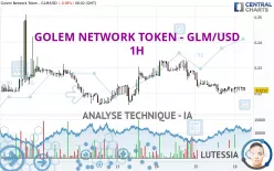 GOLEM - GLM/USD - 1H