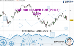 STXE 600 FD&BVR EUR (PRICE) - Daily