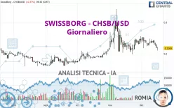 SWISSBORG - CHSB/USD - Giornaliero